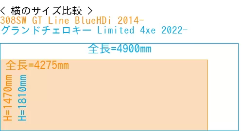 #308SW GT Line BlueHDi 2014- + グランドチェロキー Limited 4xe 2022-